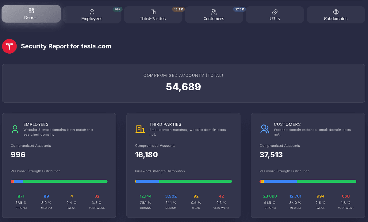 Continuous Stealer-Log Monitoring: LeakRadar.io Detects Leaks in Under 12 Hours